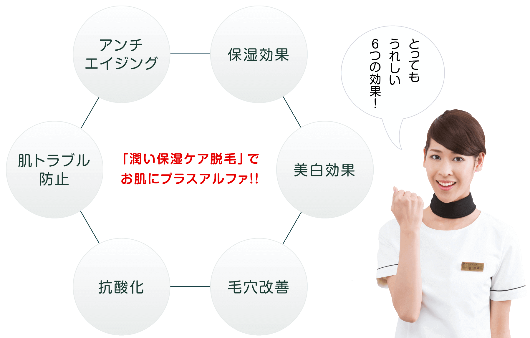 とってもうれしい6つの効果